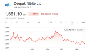 Deepak Nitrite share price chart